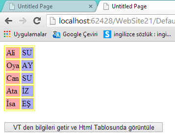 protected void Button1_Click(object sender, EventArgs e) // Bağlantı adresini tanımlama (Köprü kuruluyor) String BaglantiYolu = "Provider=Microsoft.Jet.OLEDB.4.0; data source= DataDirectory Database1.