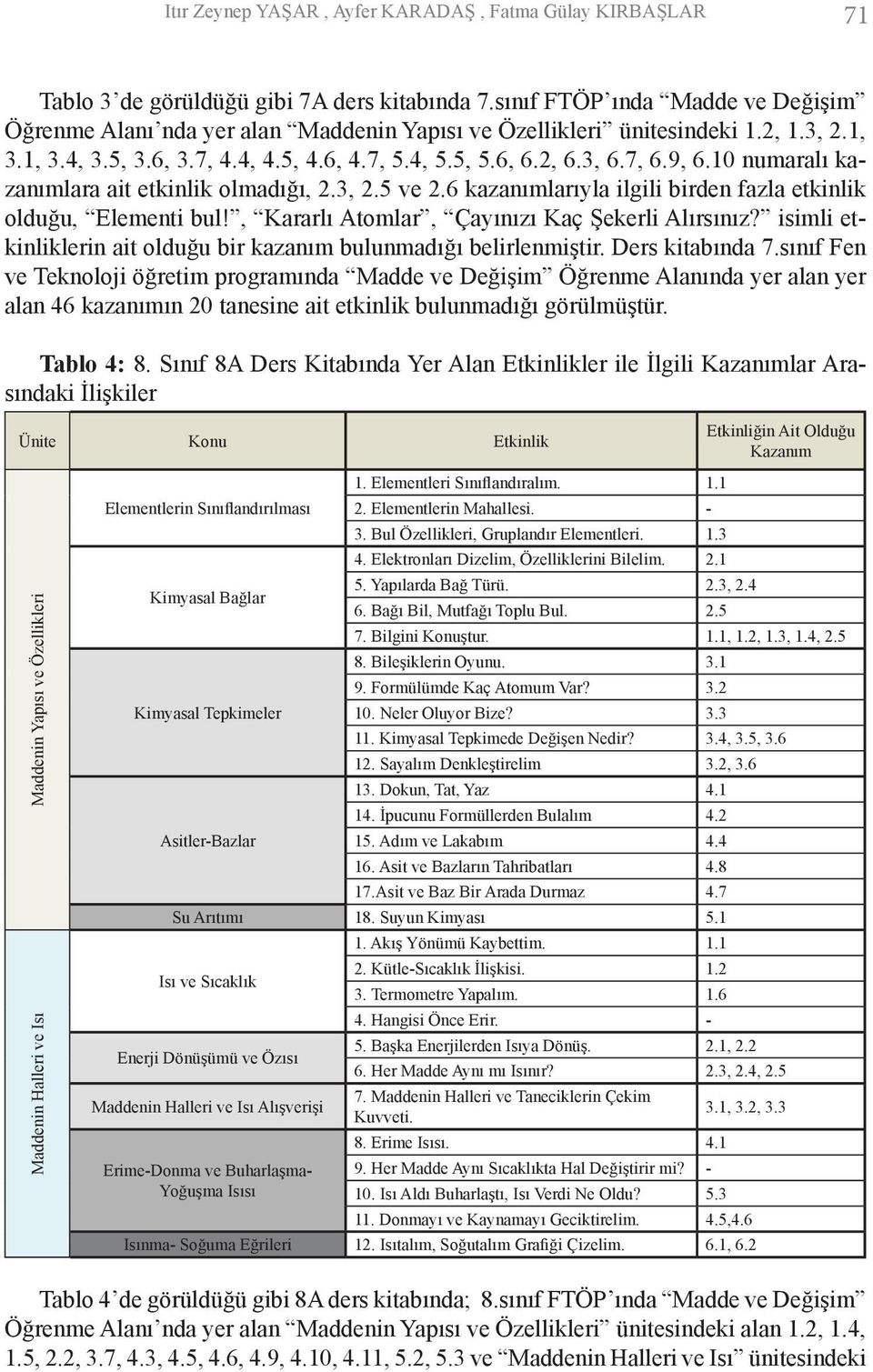 9, 6.10 numaralı kazanımlara ait etkinlik olmadığı, 2.3, 2.5 ve 2.6 kazanımlarıyla ilgili birden fazla etkinlik olduğu, Elementi bul!, Kararlı Atomlar, Çayınızı Kaç Şekerli Alırsınız?