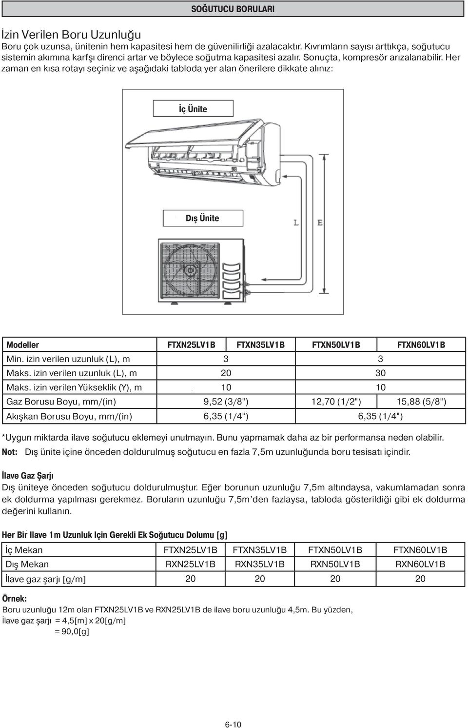 Her zaman en kısa rotayı seçiniz ve aşağıdaki tabloda yer alan önerilere dikkate alınız: İç Ünite Dış Ünite Modeller FTXN25LV1B FTXN35LV1B FTXN50LV1B FTXN60LV1B Min.