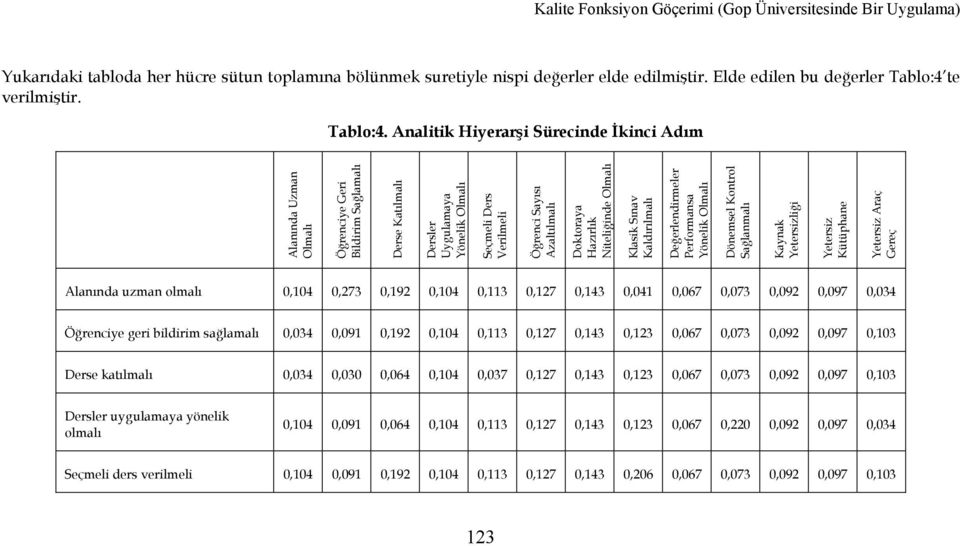 te verilmiştir. Tablo:4.