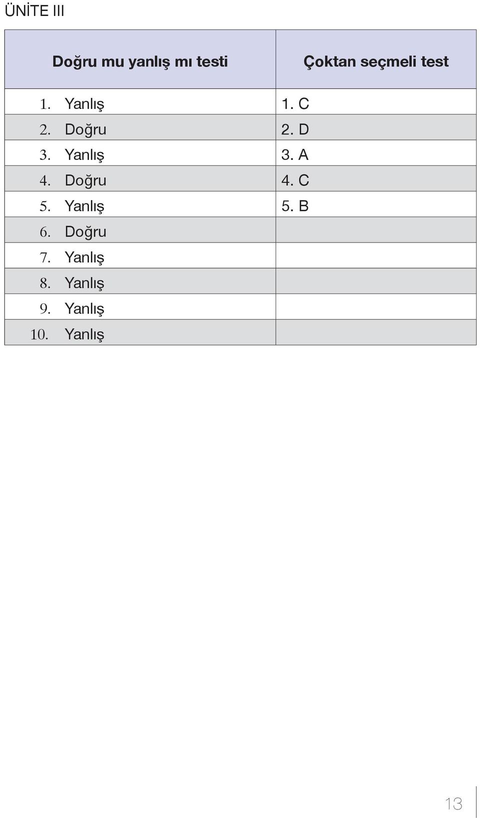 Yanlış 3. A 4. Doğru 4. C 5. Yanlış 5. B 6.