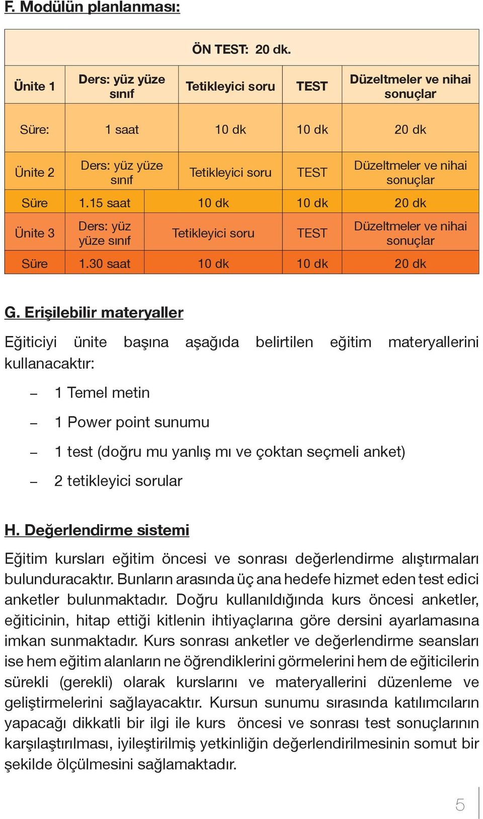 15 saat 10 dk 10 dk 20 dk Ünite 3 Ders: yüz yüze sınıf Tetikleyici soru TEST Düzeltmeler ve nihai sonuçlar Süre 1.30 saat 10 dk 10 dk 20 dk G.