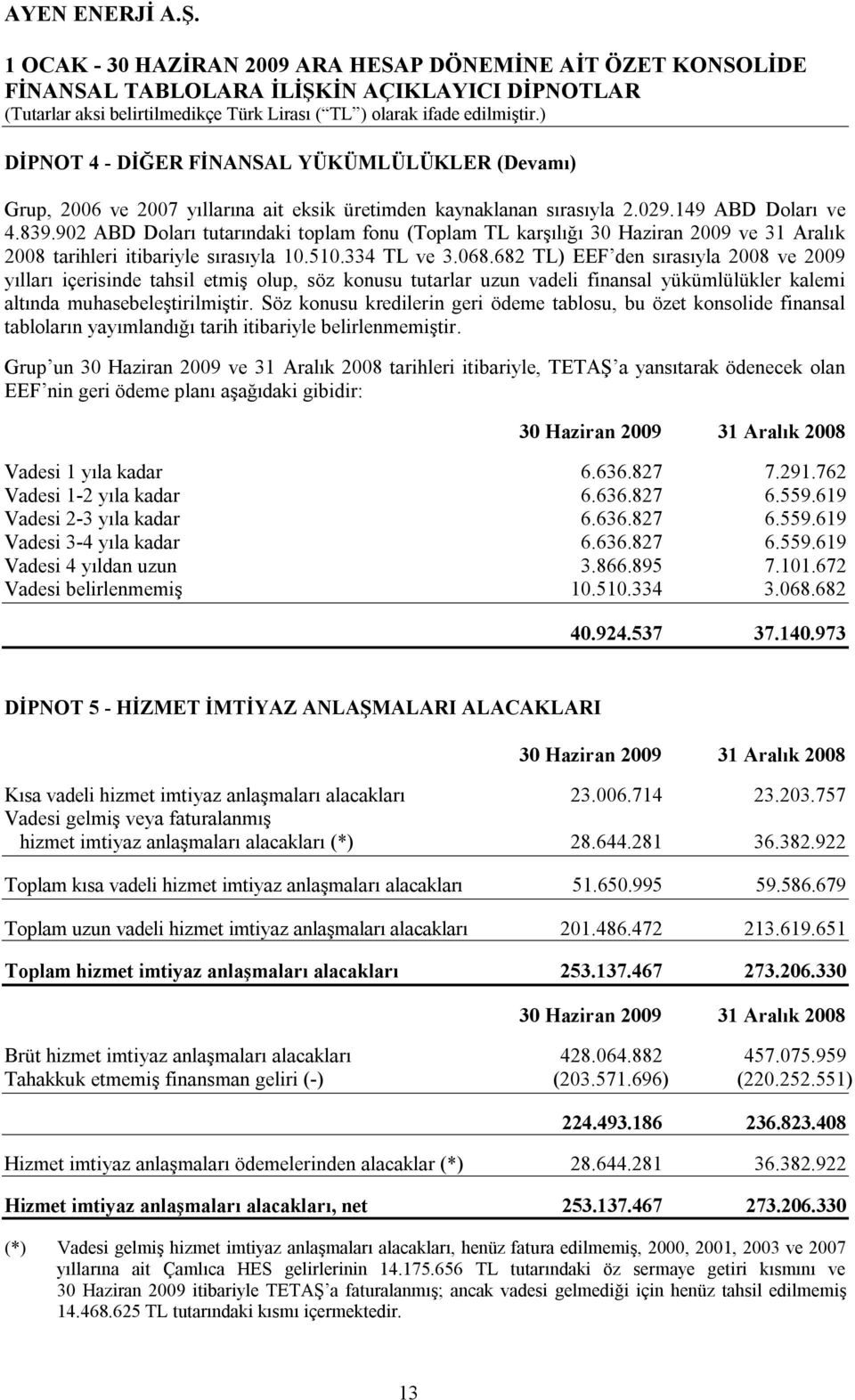 682 TL) EEF den sırasıyla 2008 ve 2009 yılları içerisinde tahsil etmiş olup, söz konusu tutarlar uzun vadeli finansal yükümlülükler kalemi altında muhasebeleştirilmiştir.