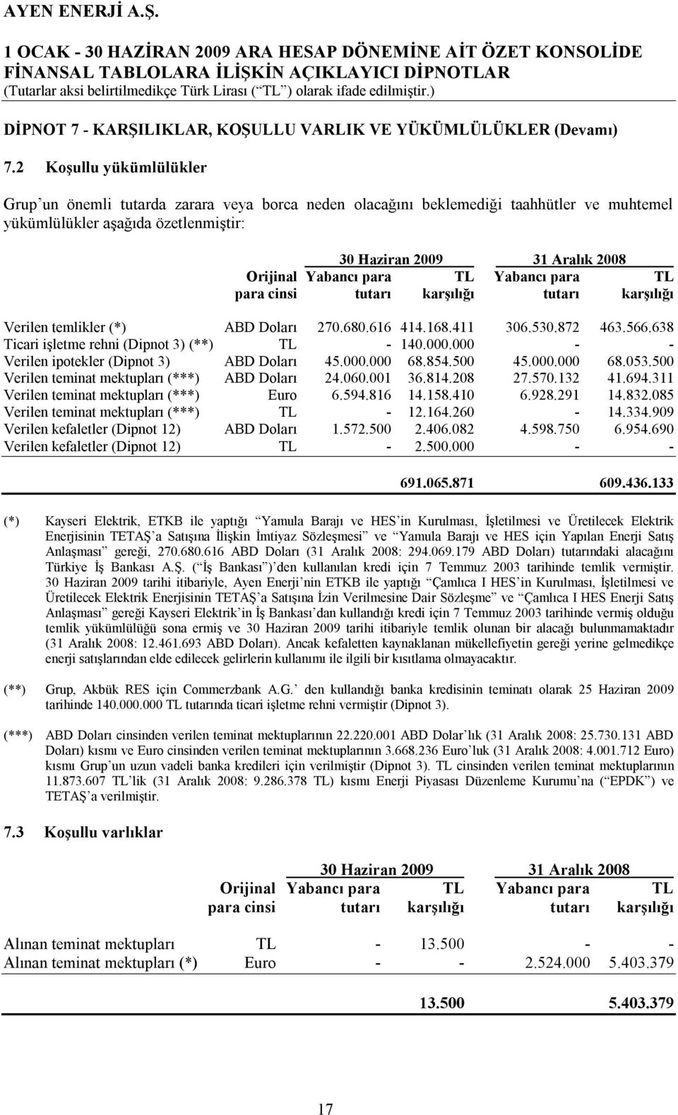 cinsi tutarı karşılığı tutarı karşılığı Verilen temlikler (*) ABD Doları 270.680.616 414.168.411 306.530.872 463.566.638 Ticari işletme rehni (Dipnot 3) (**) TL - 140.000.