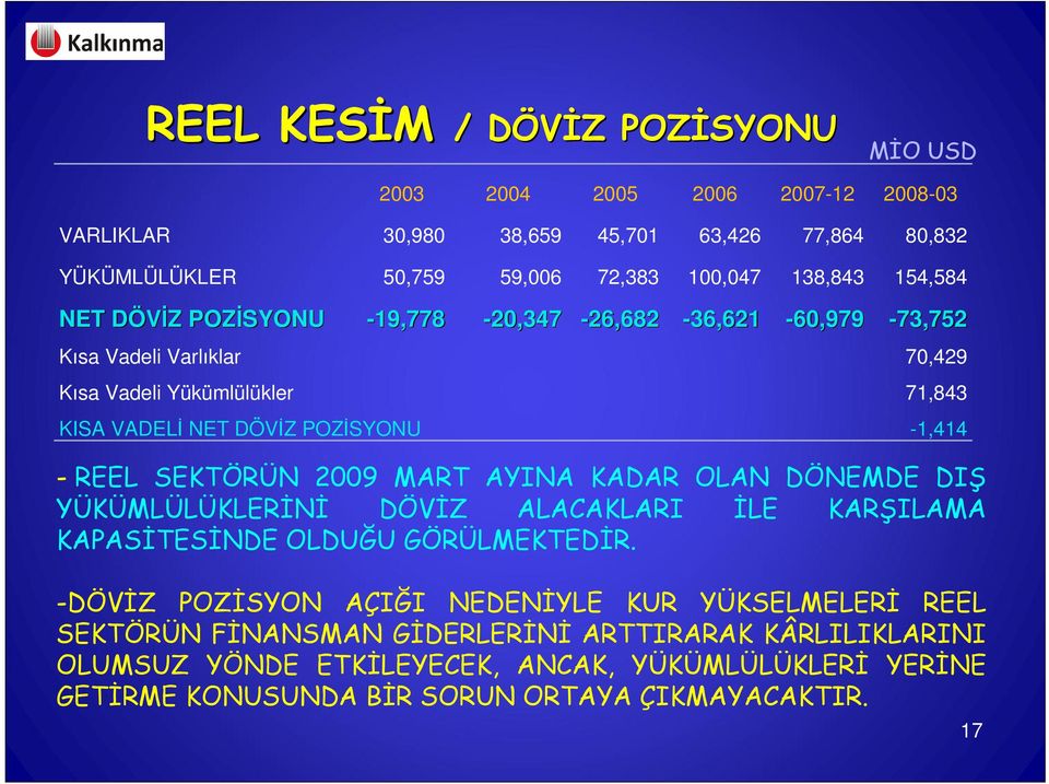 -1,414 - REEL SEKTÖRÜN 2009 MART AYINA KADAR OLAN DÖNEMDE DIŞ YÜKÜMLÜLÜKLERİNİ DÖVİZ ALACAKLARI İLE KARŞILAMA KAPASİTESİNDE OLDUĞU GÖRÜLMEKTEDİR.