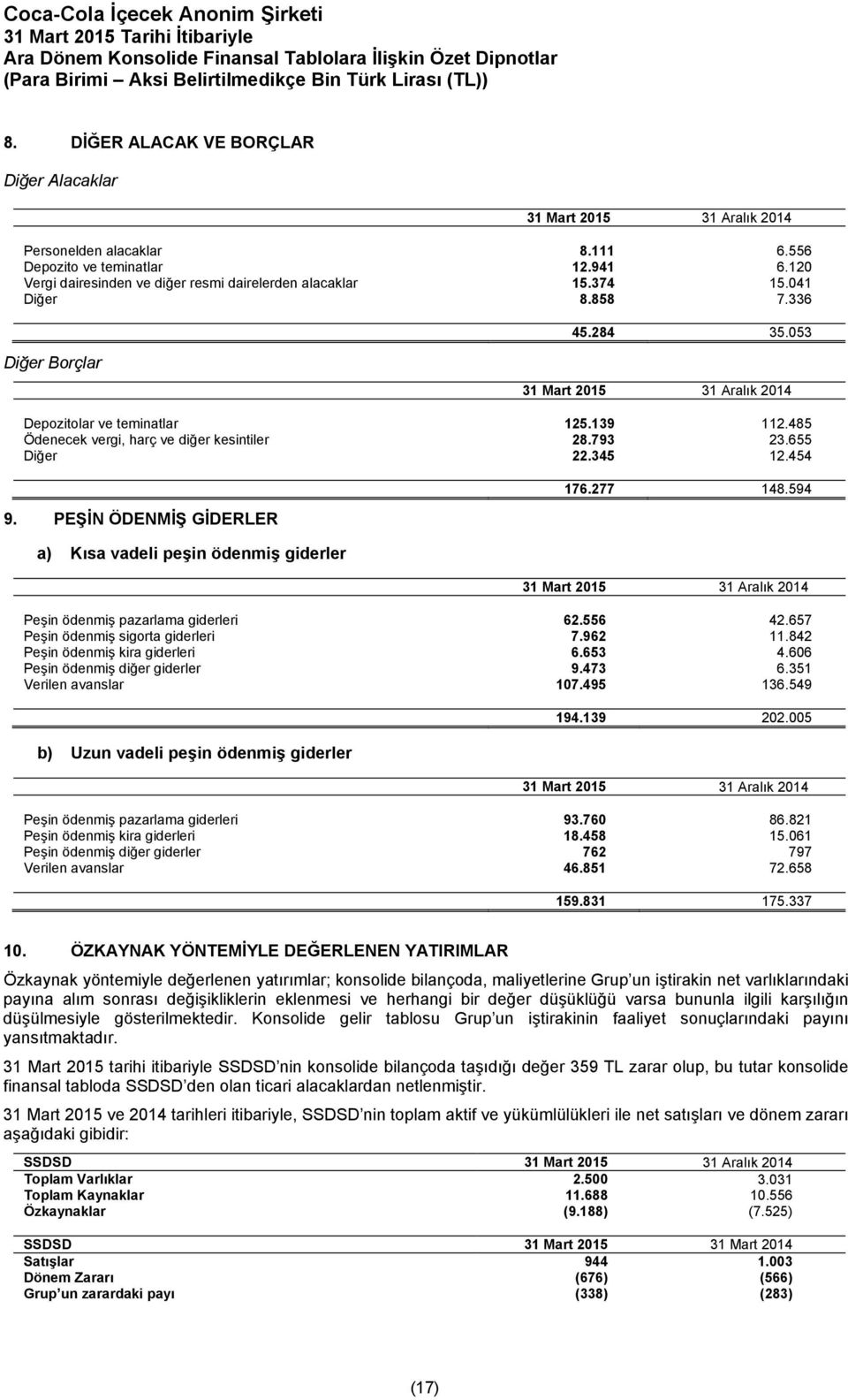 PEŞİN ÖDENMİŞ GİDERLER a) Kısa vadeli peşin ödenmiş giderler 176.277 148.594 Peşin ödenmiş pazarlama giderleri 62.556 42.657 Peşin ödenmiş sigorta giderleri 7.962 11.