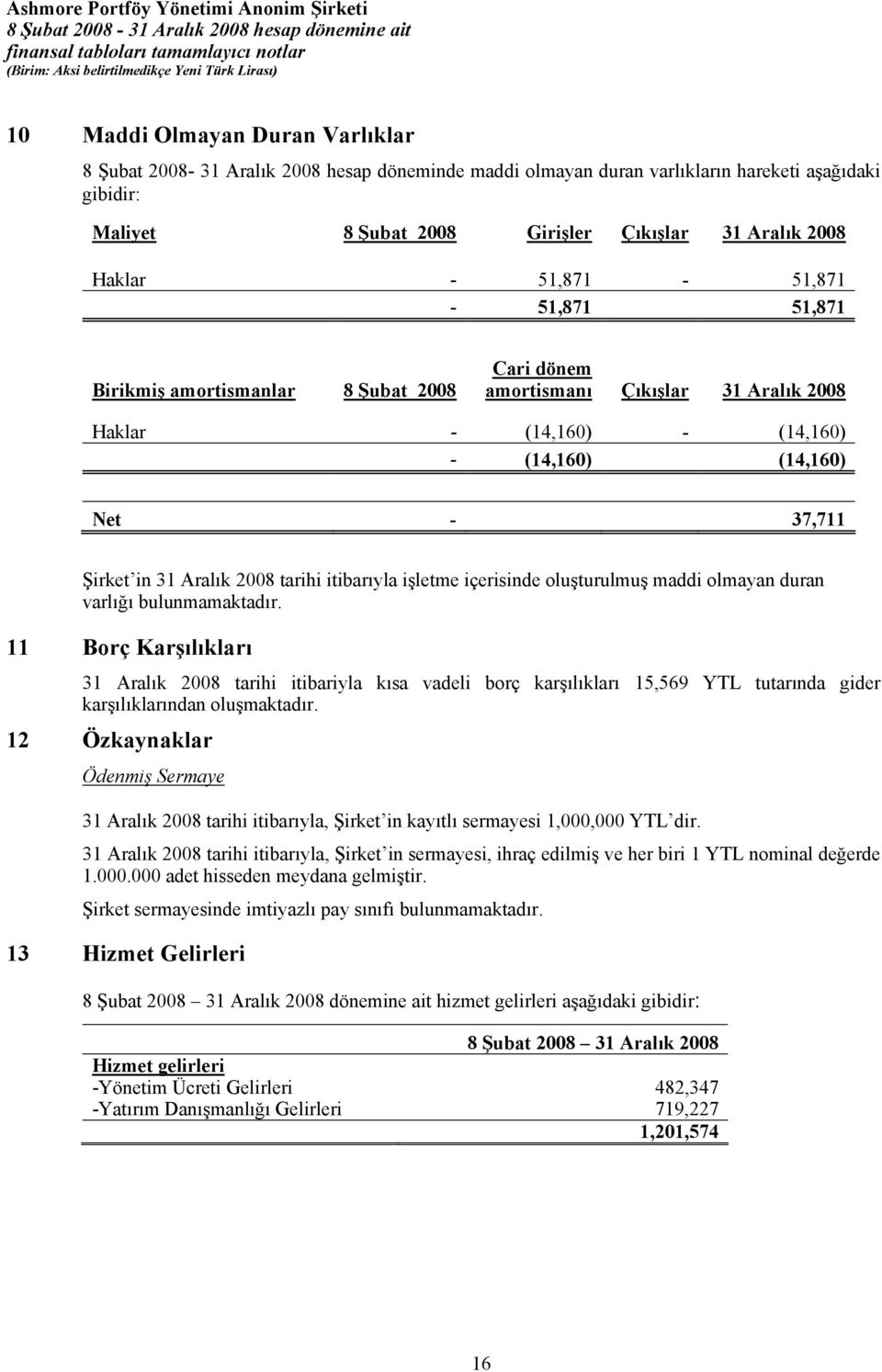 olmayan duran varlığı bulunmamaktadır. 11 Borç Karşılıkları tarihi itibariyla kısa vadeli borç karşılıkları 15,569 YTL tutarında gider karşılıklarından oluşmaktadır.