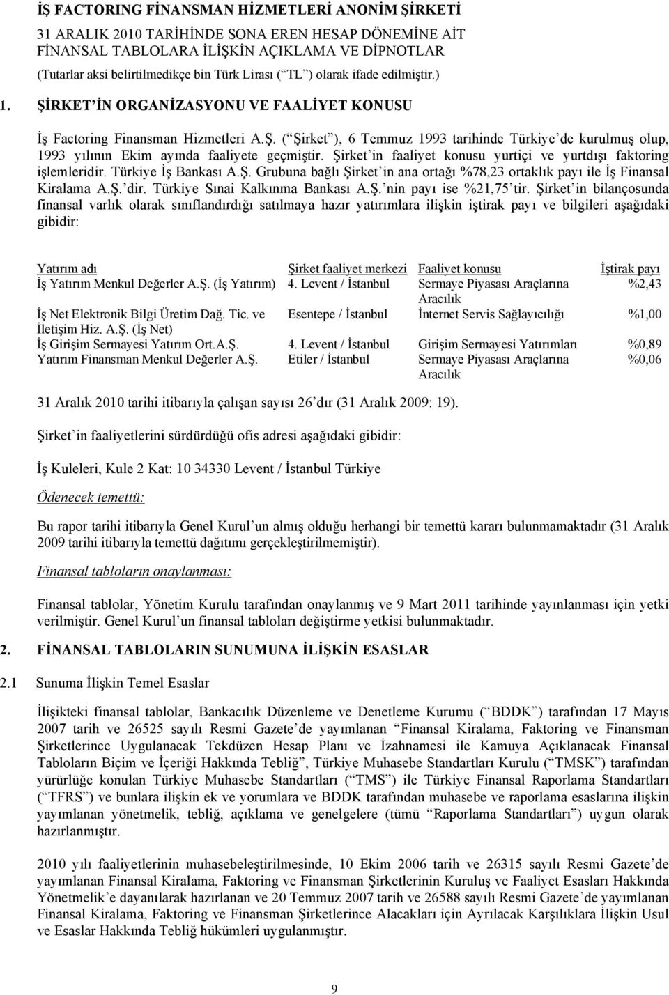 Türkiye Sınai Kalkınma Bankası A.Ş. nin payı ise %21,75 tir.