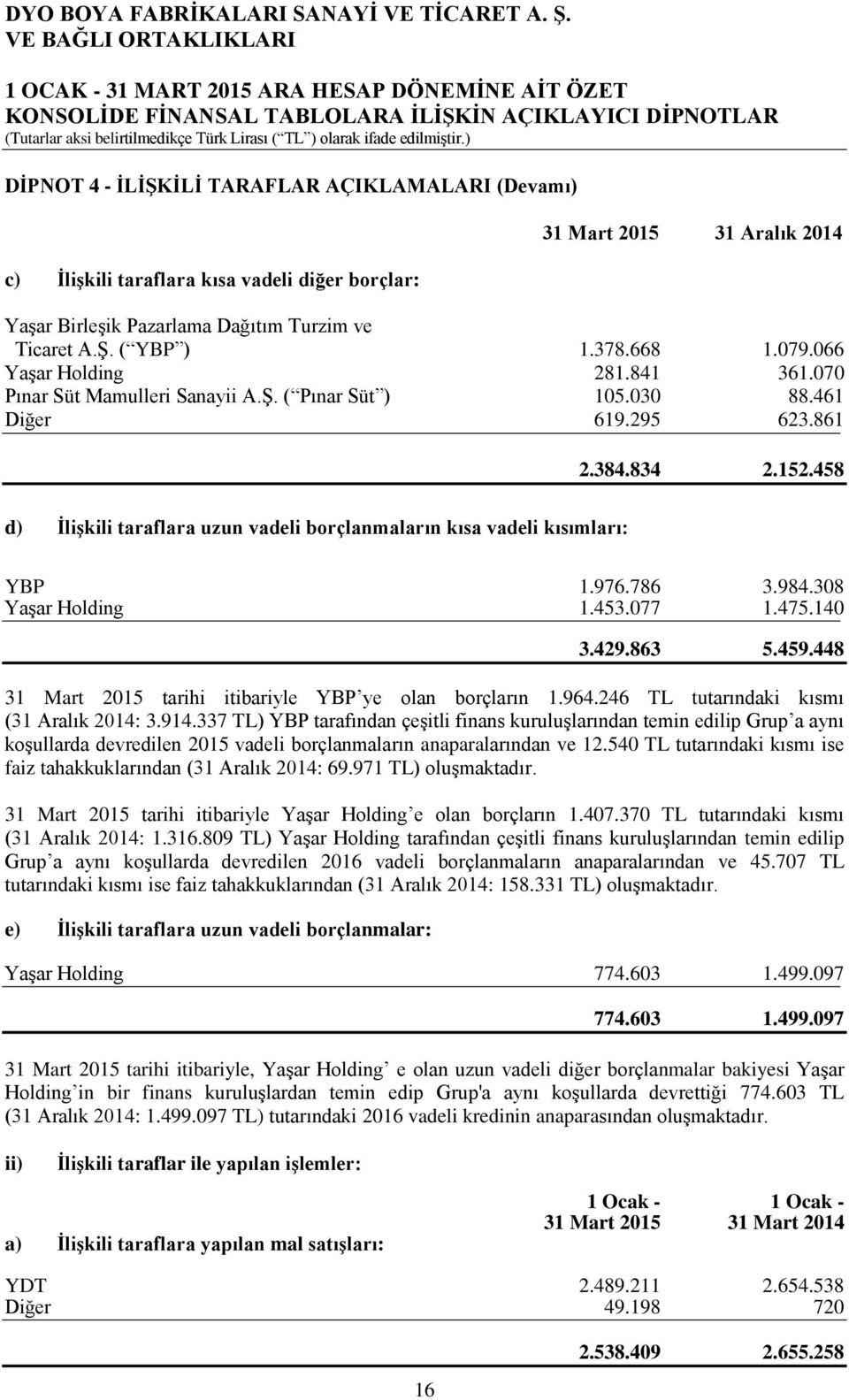 458 d) İlişkili taraflara uzun vadeli borçlanmaların kısa vadeli kısımları: YBP 1.976.786 3.984.308 Yaşar Holding 1.453.077 1.475.140 3.429.863 5.459.