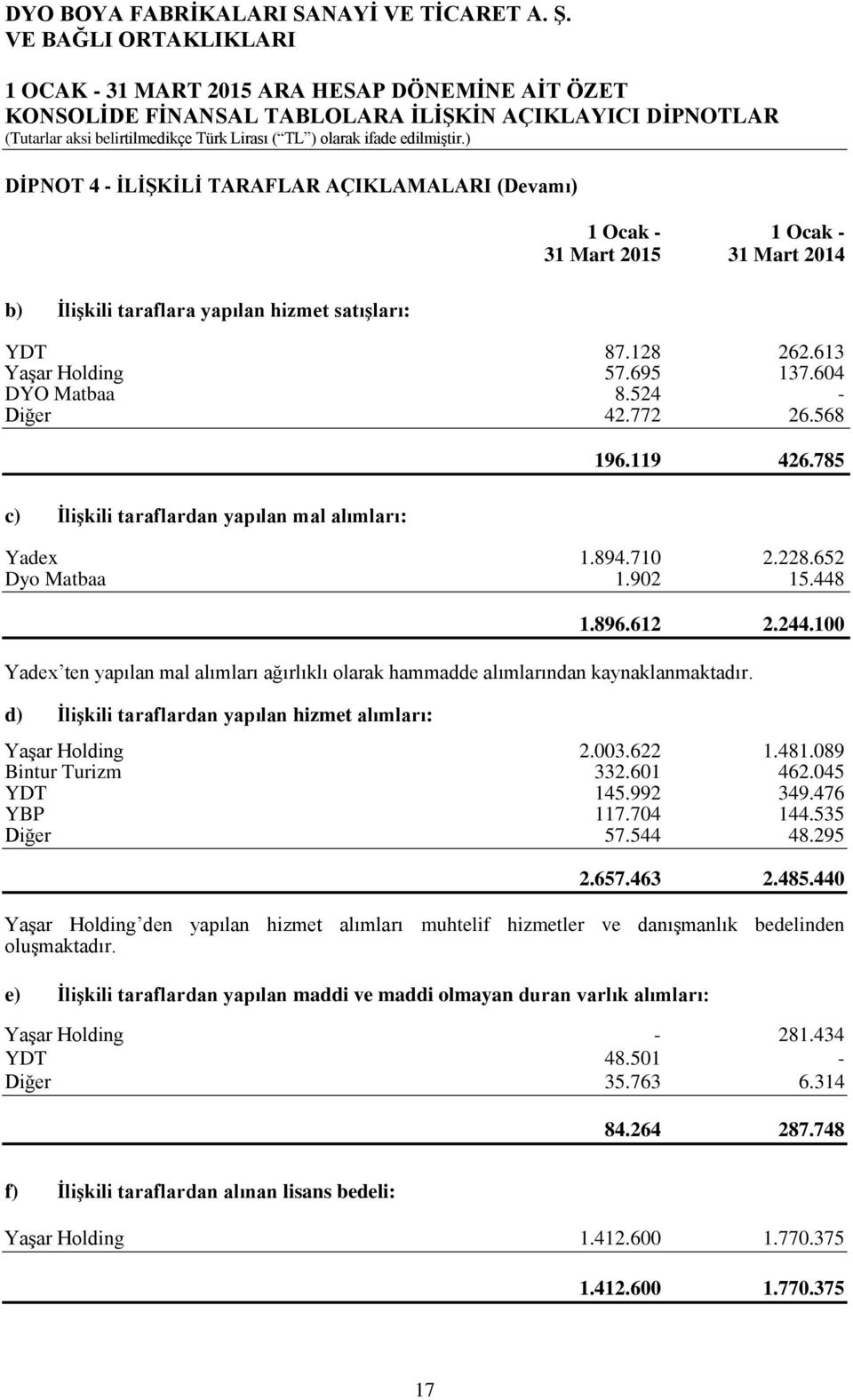 100 Yadex ten yapılan mal alımları ağırlıklı olarak hammadde alımlarından kaynaklanmaktadır. d) İlişkili taraflardan yapılan hizmet alımları: Yaşar Holding 2.003.622 1.481.089 Bintur Turizm 332.