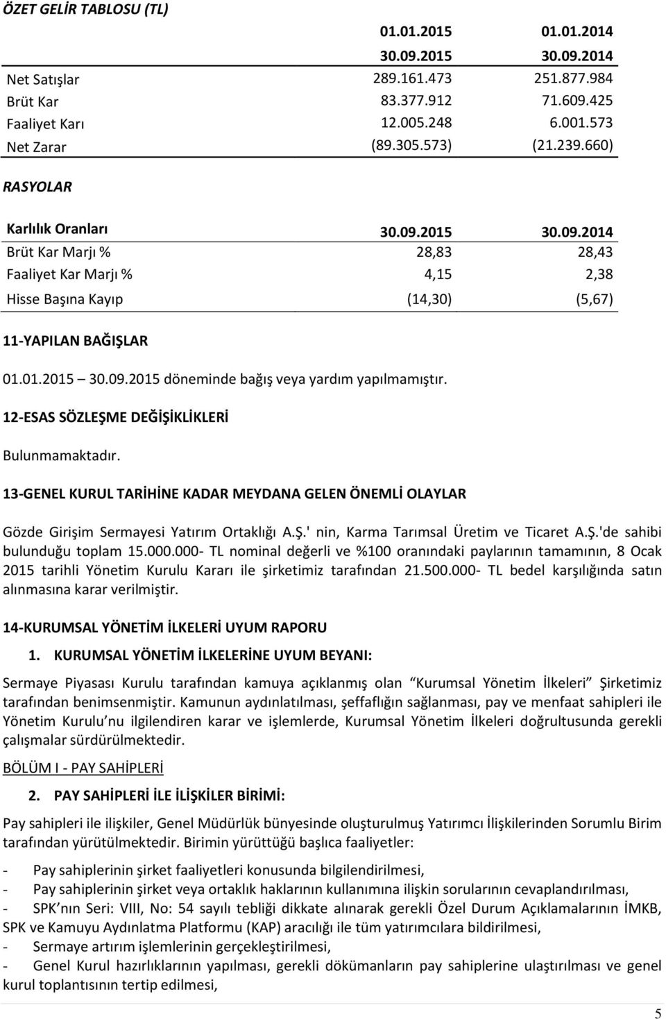 12-ESAS SÖZLEŞME DEĞİŞİKLİKLERİ Bulunmamaktadır. 13-GENEL KURUL TARİHİNE KADAR MEYDANA GELEN ÖNEMLİ OLAYLAR Gözde Girişim Sermayesi Yatırım Ortaklığı A.Ş.' nin, Karma Tarımsal Üretim ve Ticaret A.Ş.'de sahibi bulunduğu toplam 15.