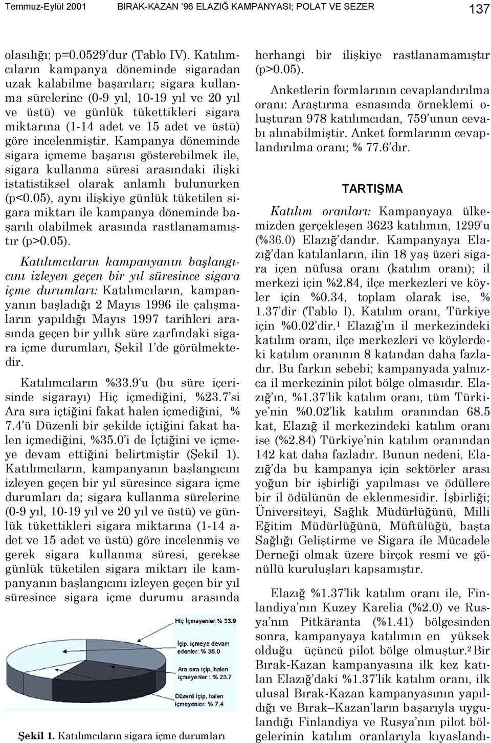 ve üstü) göre incelenmiştir. Kampanya döneminde sigara içmeme başarõsõ gösterebilmek ile, sigara kullanma süresi arasõndaki ilişki istatistiksel olarak anlamlõ bulunurken (p<0.