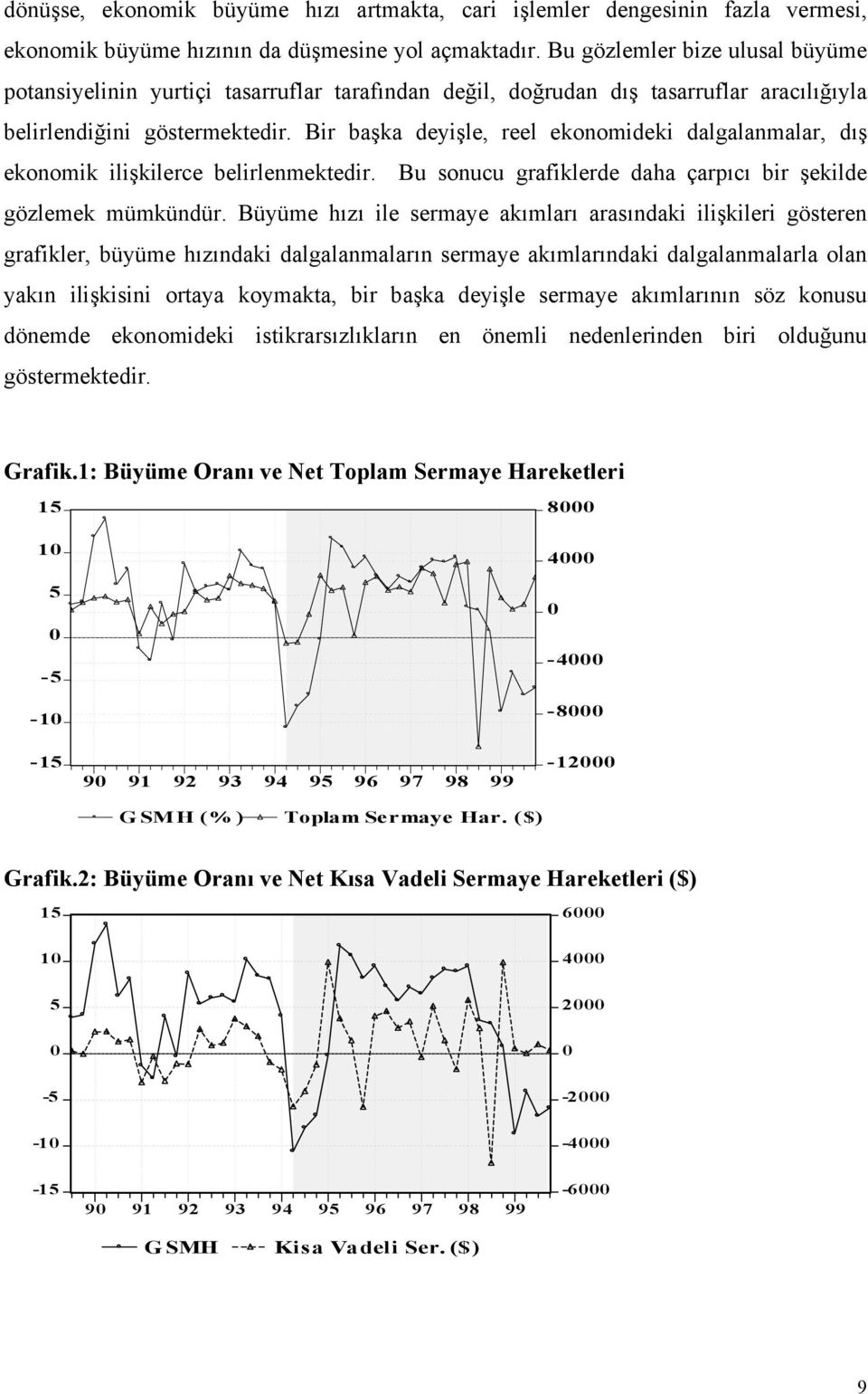 Bir başka deyişle, reel ekonomideki dalgalanmalar, dış ekonomik ilişkilerce belirlenmektedir. Bu sonucu grafiklerde daha çarpıcı bir şekilde gözlemek mümkündür.