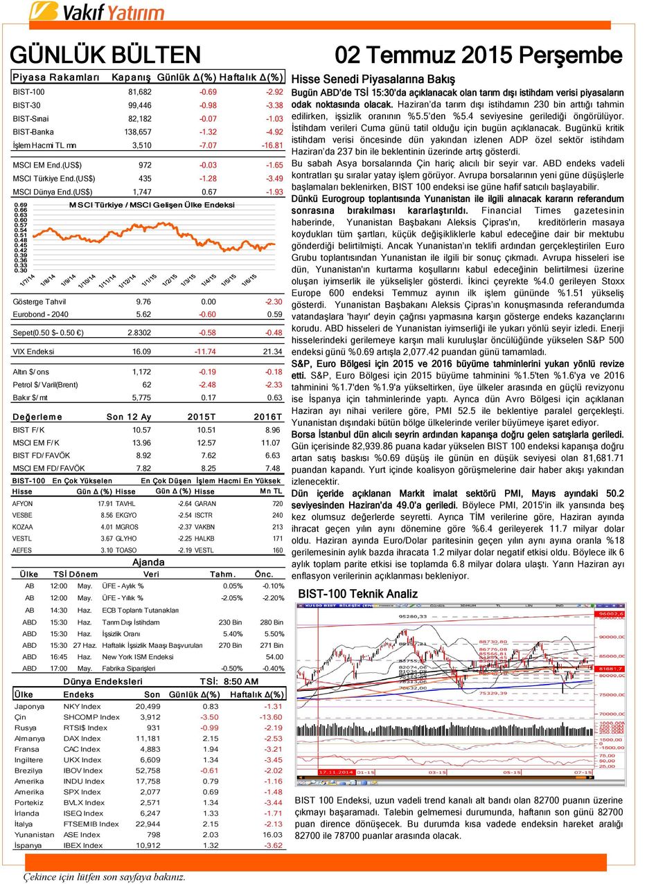 45 0.42 0.39 0.36 0.33 0.30 Gösterge Tahvil 9.76 0.00-2.30 Eurobond - 2040 5.62-0.60 0.59 Sepet(0.50 $- 0.50 ) 2.8302-0.58-0.48 VIX Endeksi 16.09-11.74 21.34 Altın $/ ons 1,172-0.19-0.