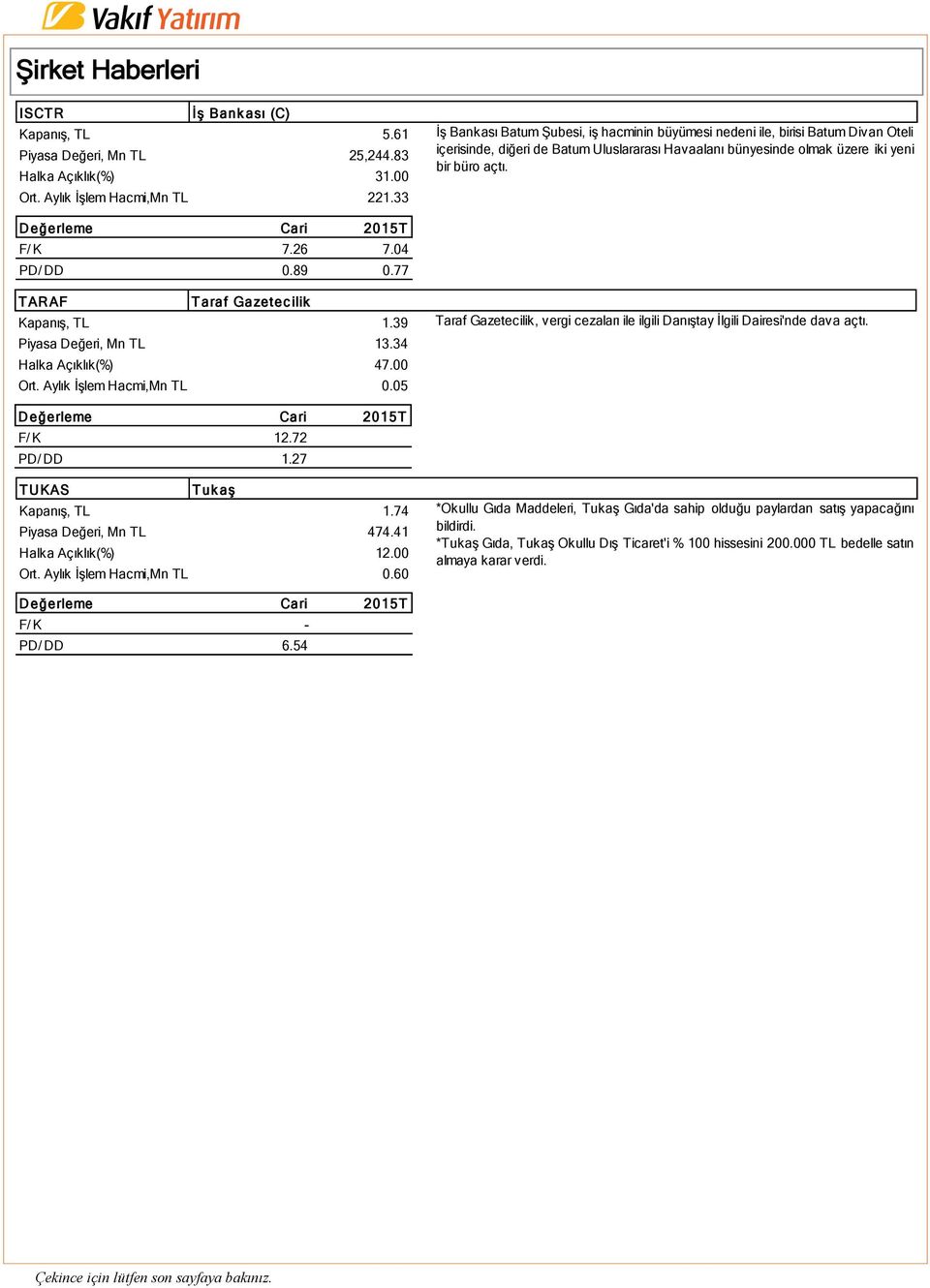 04 PD/ DD 0.89 0.77 TARAF Taraf Gazetec ilik Kapanış, TL 1.39 Piyasa Değeri, Mn TL 13.34 Halka Açıklık(%) 47.00 Ort. Aylık İşlem Hacmi,Mn TL 0.