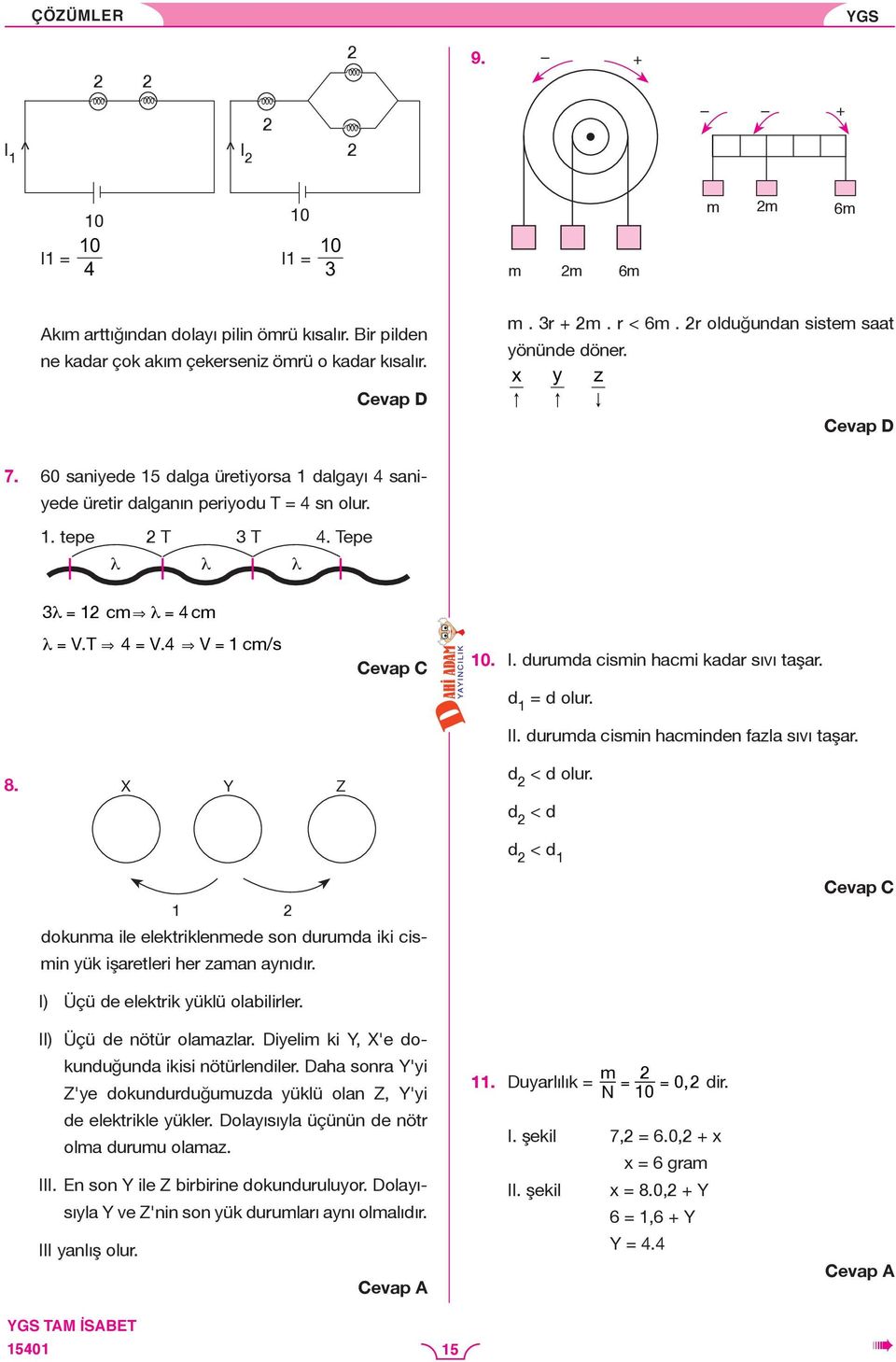 d = d olur. II. durumd cismin hcminden fzl sıvı tşr. 8. X Y Z d < d olur. d < d d < d dokunm ile elektriklenmede son durumd iki cismin yük işretleri her zmn ynıdır.