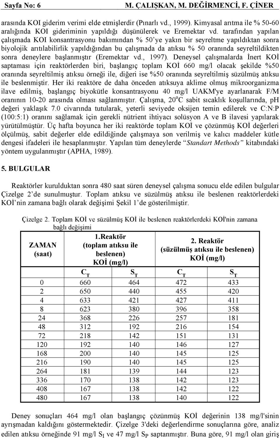 tarafından yapılan çalışmada KOI konsantrasyonu bakımından % 50 ye yakın bir seyreltme yapıldıktan sonra biyolojik arıtılabilirlik yapıldığından bu çalışmada da atıksu % 50 oranında seyreltildikten