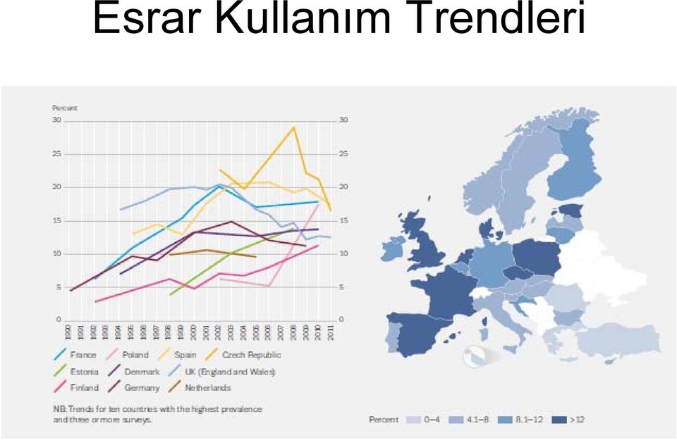 Trendleri