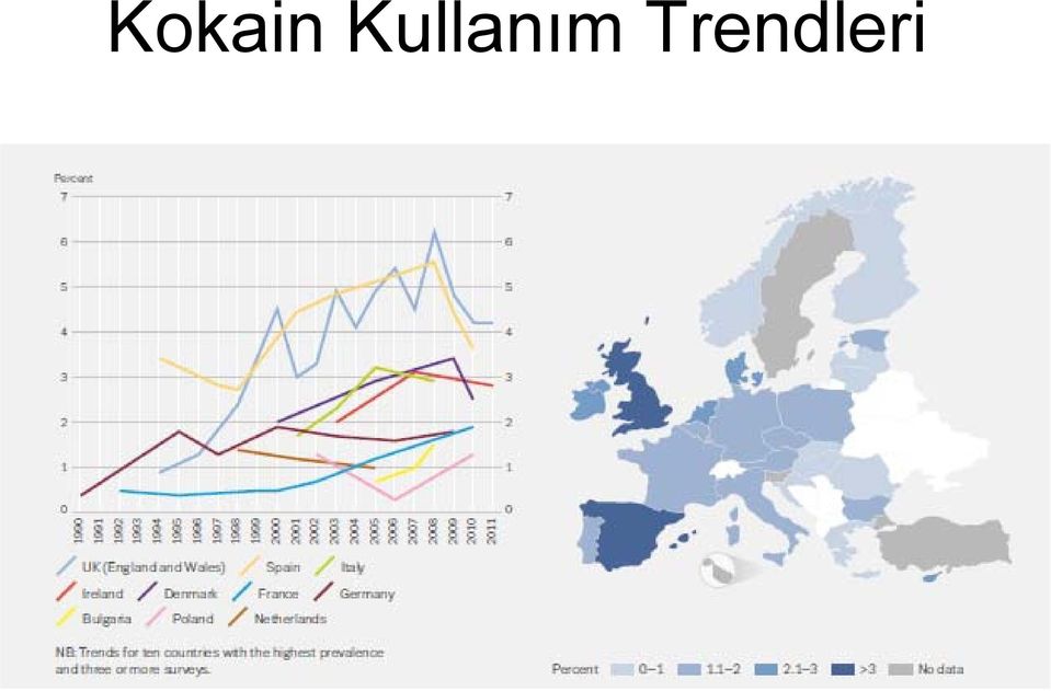 Trendleri