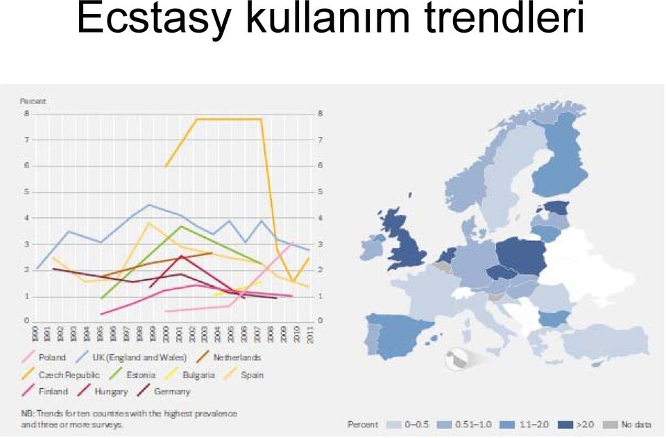 trendleri