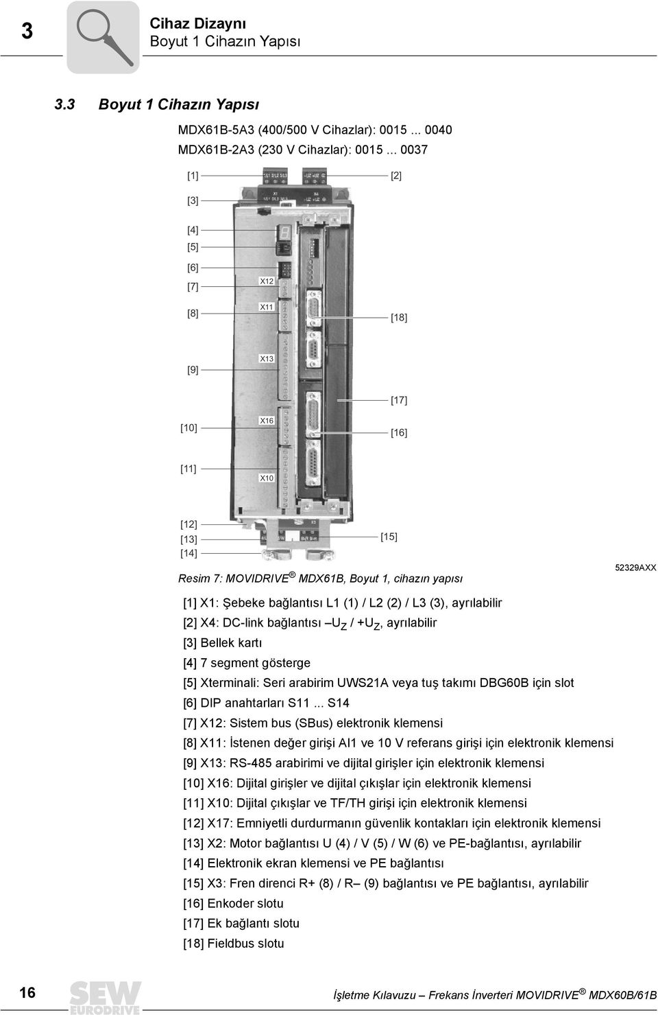 (1) / L2 (2) / L3 (3), ayrılabilir [2] X4: DC-link bağlantısı U Z / +U Z, ayrılabilir [3] Bellek kartı [4] 7 segment gösterge [5] Xterminali: Seri arabirim UWS21A veya tuş takımı DBG60B için slot [6]
