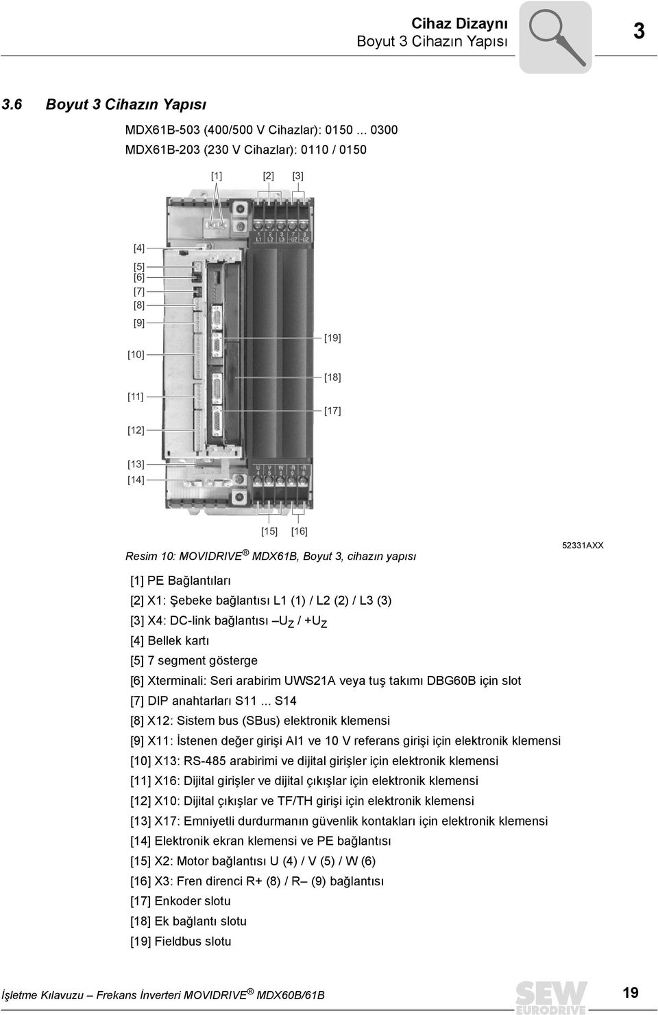 PE Bağlantıları [2] X1: Şebeke bağlantısı L1 (1) / L2 (2) / L3 (3) [3] X4: DC-link bağlantısı U Z / +U Z [4] Bellek kartı [5] 7 segment gösterge [6] Xterminali: Seri arabirim UWS21A veya tuş takımı