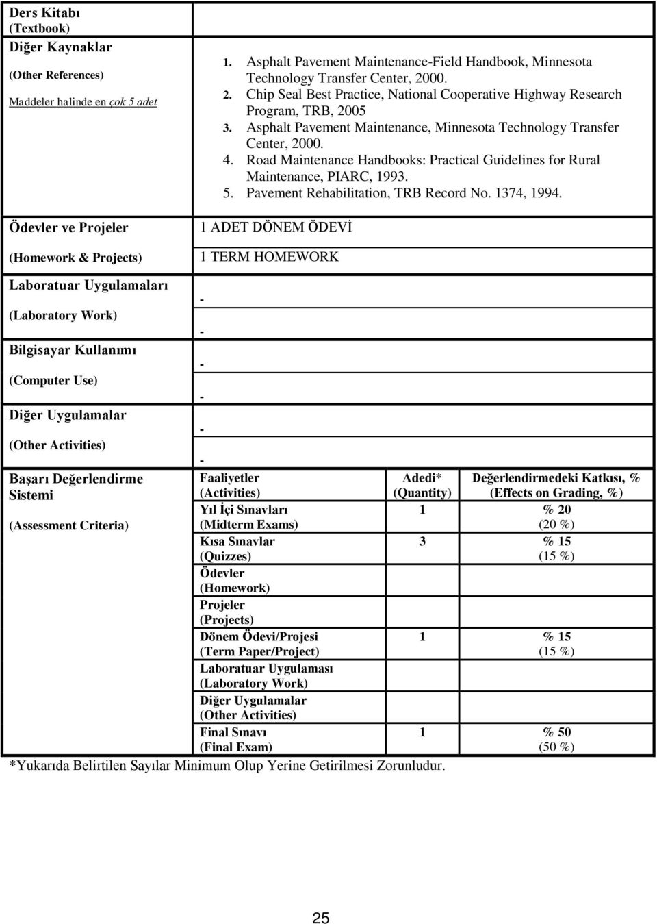 Asphalt Pavement Maintenance, Minnesota Technology Transfer Center, 2000. 4. Road Maintenance Handbooks: Practical Guidelines for Rural Maintenance, PIARC, 1993. 5.