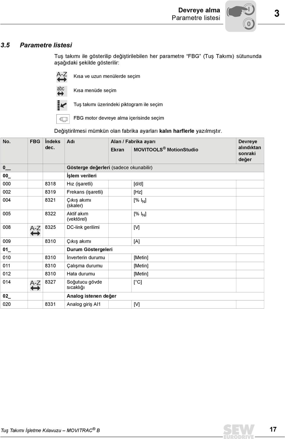 üzerindeki piktogram ile seçim No. FBG İndeks dec. FBG motor devreye alma içerisinde seçim Değiştirilmesi mümkün olan fabrika ayarları kalın harflerle yazılmıştır.