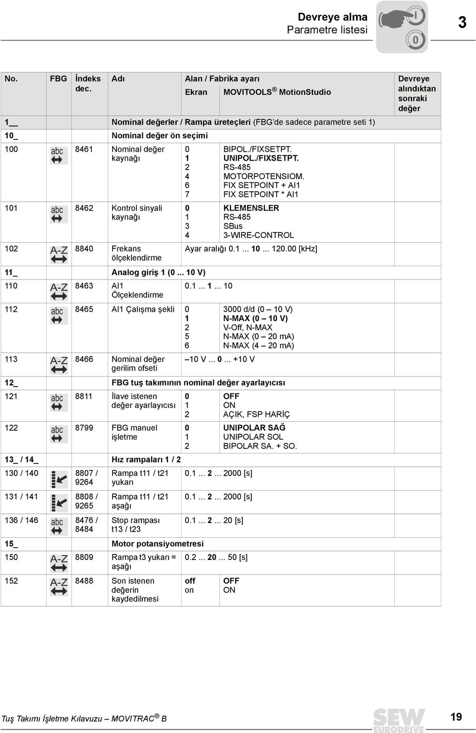 /FXSETPT. RS-485 MOTORPOTENSOM. FX SETPONT + A1 FX SETPONT * A1 KLEMENSLER RS-485 SBus 3-WRE-CONTROL 12 884 Frekans Ayar aralığı.1... 1... 12. [khz] ölçeklendirme 11_ Analog giriş 1 (.