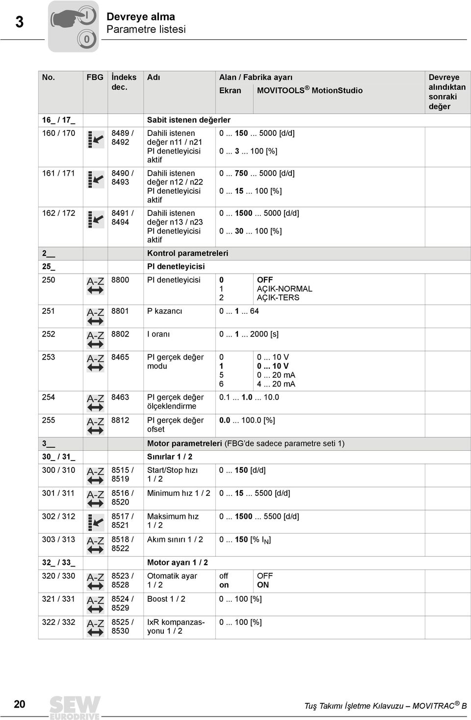 değer n11 / n21 P denetleyicisi aktif Dahili istenen değer n12 / n22 P denetleyicisi aktif Dahili istenen değer n13 / n23 P denetleyicisi aktif... 15... 5 [d/d]... 3.