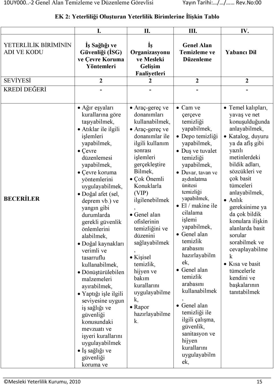 Ağır eşyaları kurallarına göre taşıya Atıklar ile ilgili işlemleri yapa Çevre düzenlemesi yapa Çevre koruma yöntemlerini uygulaya Doğal afet (sel, deprem vb.