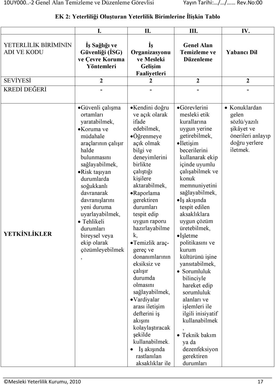 YETKİNLİKLER Güvenli çalışma ortamları yarata Koruma ve müdahale araçlarının çalışır halde bulunmasını sağlaya Risk taşıyan durumlarda soğukkanlı davranarak davranışlarını yeni duruma uyarlaya