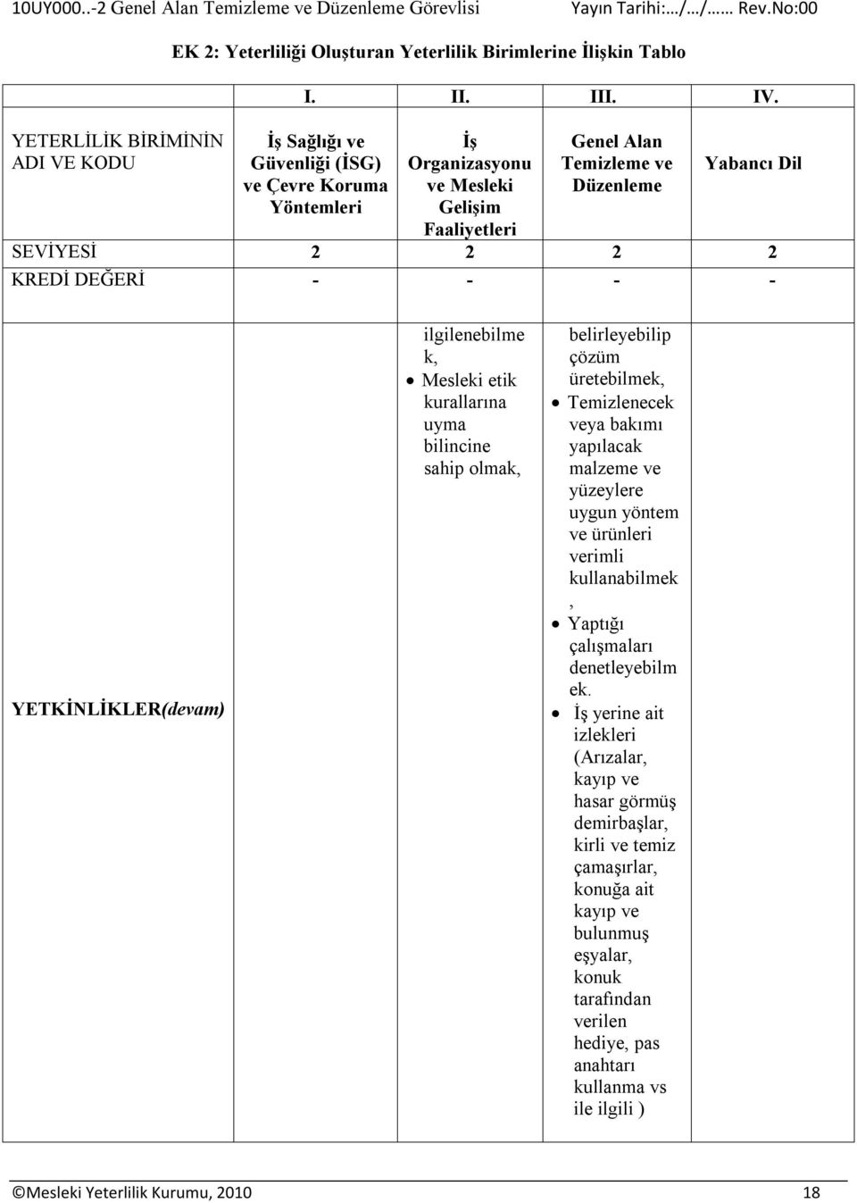 YETKİNLİKLER(devam) ilgilenebilme k, Mesleki etik kurallarına uyma bilincine sahip olmak, belirleyebilip çözüm ürete Temizlenecek veya bakımı yapılacak malzeme ve yüzeylere uygun yöntem ve ürünleri