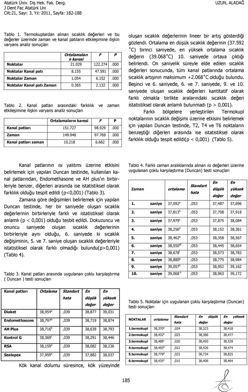 Kanal patları arasındaki farklılık ve zaman etkileşimine ilişkin varyans analiz sonuçları Ortalamaların karesi F P Kanal patları 151.727 98.929.000 Zaman 149.948 97.769.000 Kanal patları zaman 10.