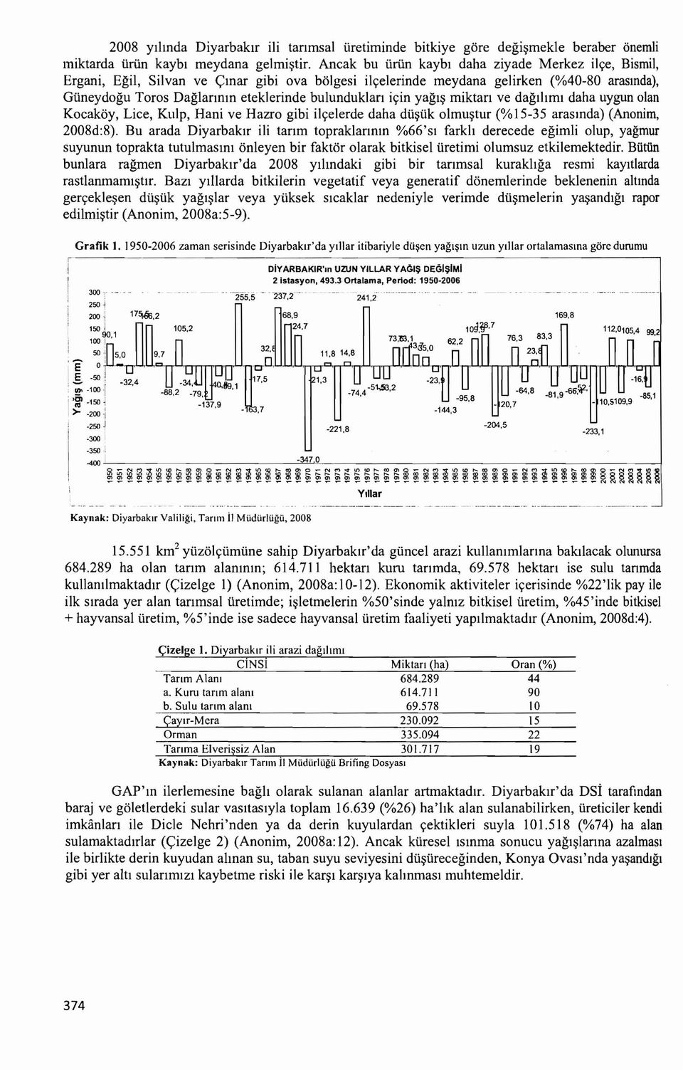 icin yagl~ miktan ve dagihrm daha uygun olan Kocakoy, Lice, Kulp, Hani ve Hazro gibi ilcelerde daha dusuk olrnustur (%15-35 arasmda) (Anonim, 2008d:8).