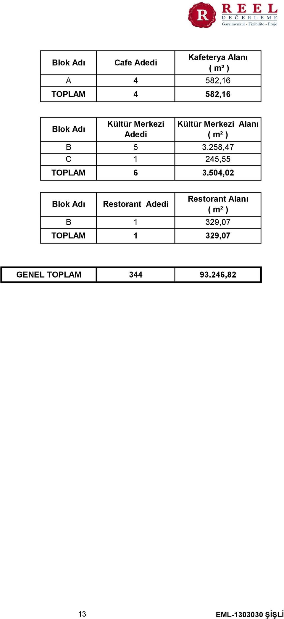 258,47 C 1 245,55 3.