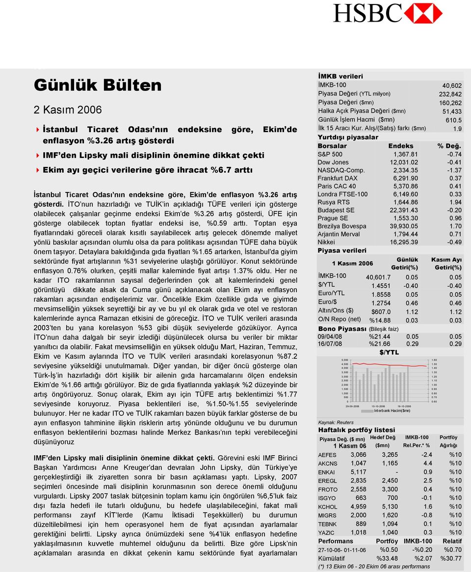 26 artış gösterdi. İTO nun hazırladığı ve TUİK in açıkladığı TÜFE verileri için gösterge olabilecek çalışanlar geçinme endeksi Ekim de %3.