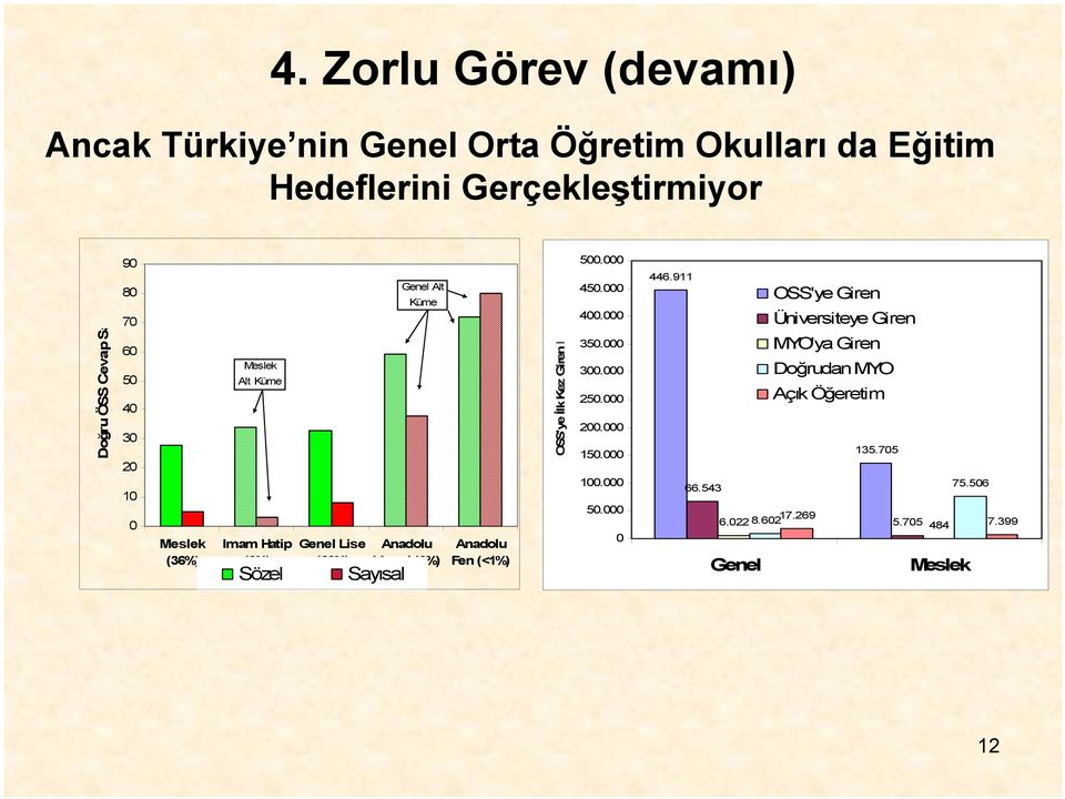 Anadolu Fen (<1%) OSS'ye İlk Kez Giren K 500.000 450.000 400.000 350.000 300.000 250.000 200.000 150.000 100.000 50.000 0 446.911 66.