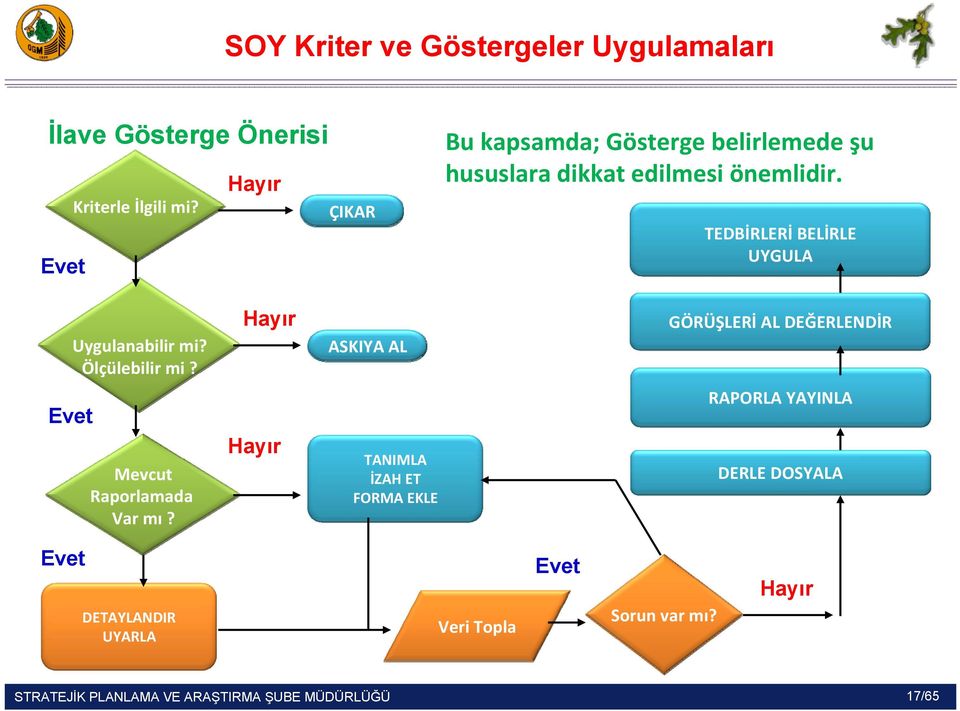 TEDBİRLERİ BELİRLE UYGULA Uygulanabilir mi? Ölçülebilir mi?