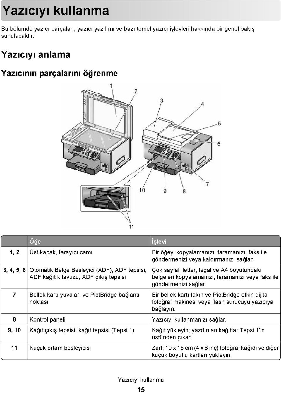 3, 4, 5, 6 Otomatik Belge Besleyici (ADF), ADF tepsisi, ADF kağıt kılavuzu, ADF çıkış tepsisi 7 Bellek kartı yuvaları ve PictBridge bağlantı noktası Çok sayfalı letter, legal ve A4 boyutundaki