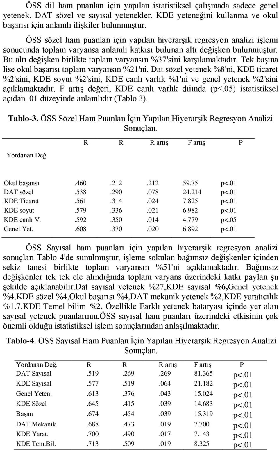 Bu altı değişken birlikte toplam varyansın %37'sini karşılamaktadır.