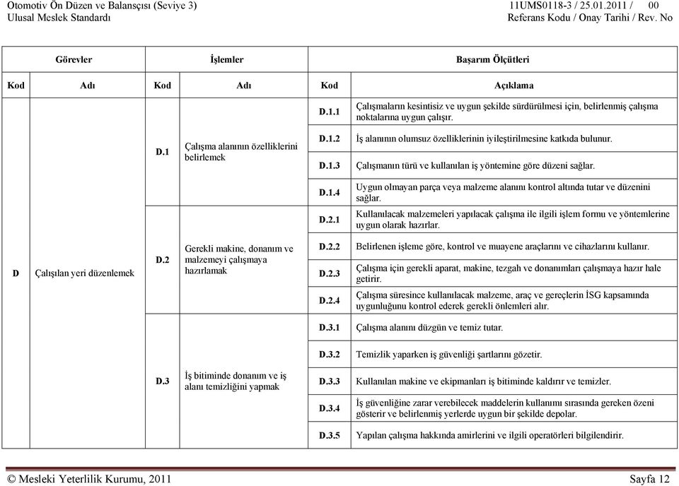 D.2.1 Kullanılacak malzemeleri yapılacak çalışma ile ilgili işlem formu ve yöntemlerine uygun olarak hazırlar. D Çalışılan yeri düzenlemek D.