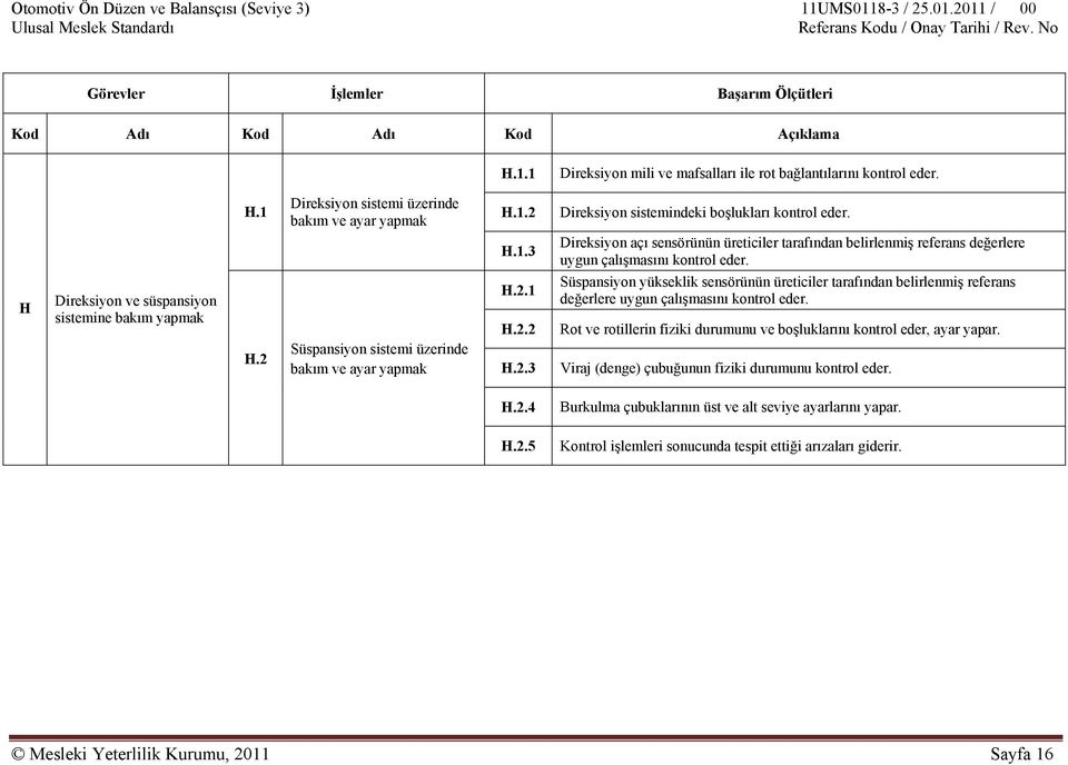 2 Süspansiyon sistemi üzerinde bakım ve ayar yapmak H.2.1 H.2.2 H.2.3 Süspansiyon yükseklik sensörünün üreticiler tarafından belirlenmiş referans değerlere uygun çalışmasını kontrol eder.