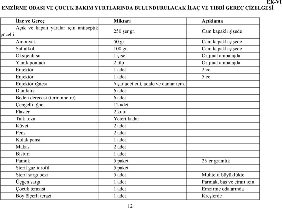 Enjektör 1 adet 5 cc. Enjektör iğnesi 6 şar adet cilt, adale ve damar için.