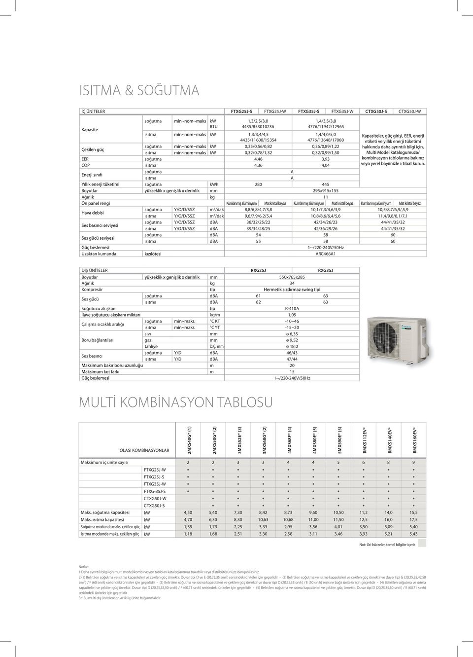 Boyutlar mm 295x915x155 Ağırlık kg 11 Uzaktan kumanda soğutma Y/O/D/SSZ m 3 /dak 8,8/6,8/4,7/3,8 10,1/7,3/4,6/3,9 10,5/8,7/6,9/,5,9 ısıtma Y/O/D/SSZ m 3 /dak 9,6/7,9/6,2/5,4 10,8/8,6/6,4/5,6