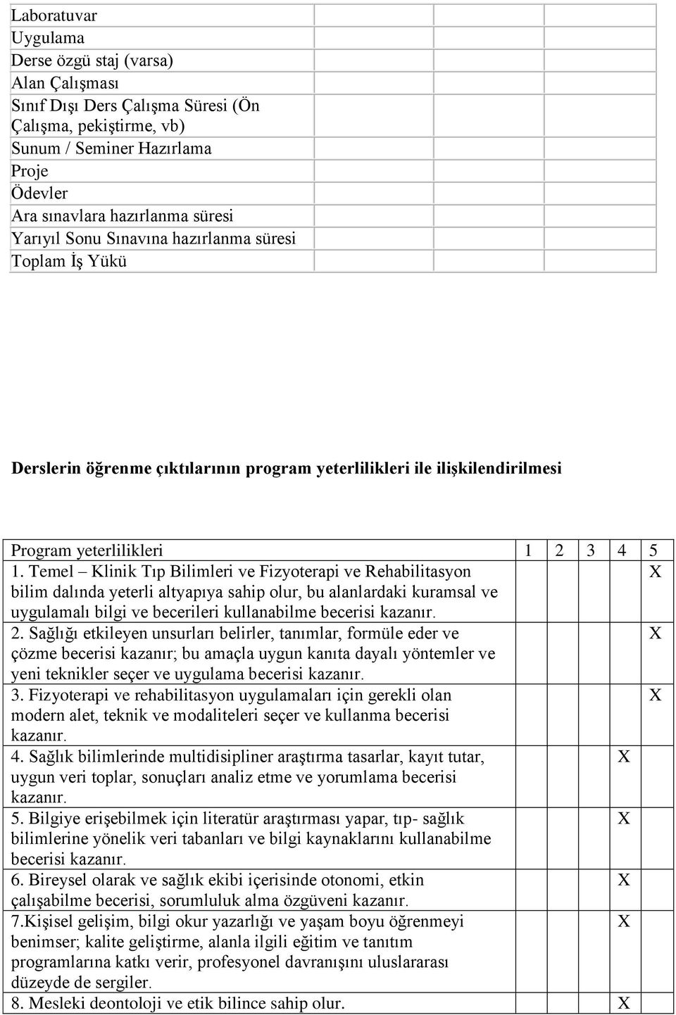 Temel Klinik Tıp Bilimleri ve Fizyoterapi ve Rehabilitasyon bilim dalında yeterli altyapıya sahip olur, bu alanlardaki kuramsal ve uygulamalı bilgi ve becerileri kullanabilme becerisi kazanır. 2.