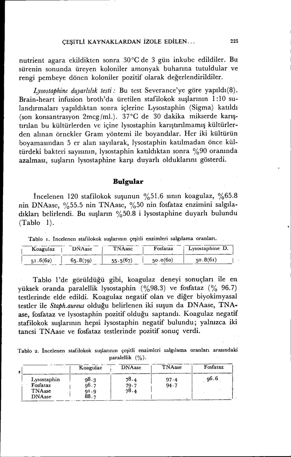 Brain-heart infusion broth'da üretilen stafilokok suşlarının 1: 1O sulandırmaları yapıldıktan sonra içlerine Lysostaphin (Sigma) 