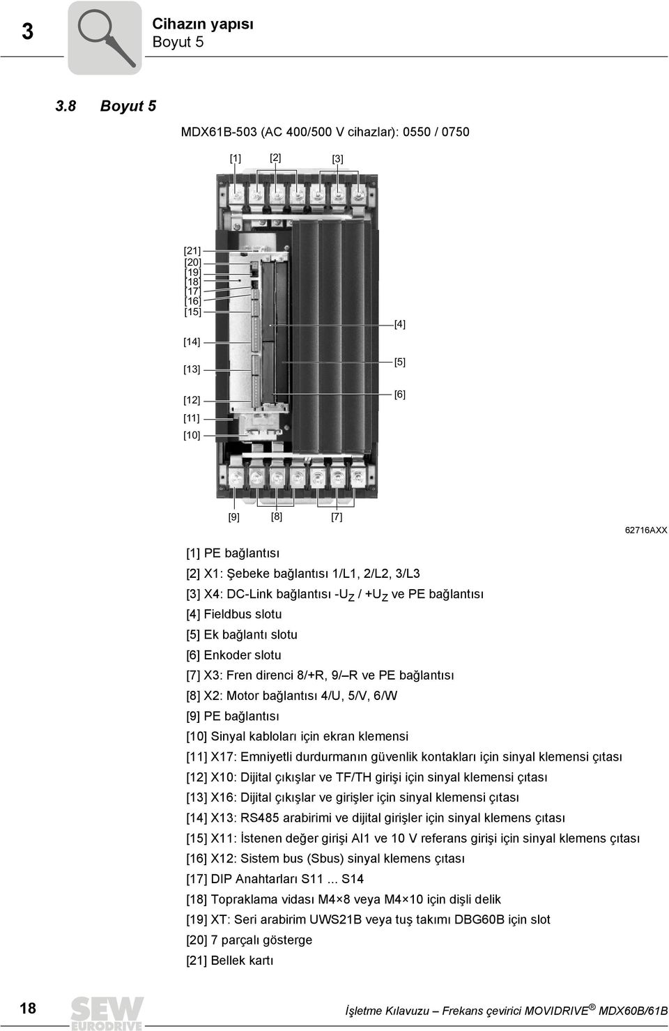 bağlantısı 1/L1, 2/L2, 3/L3 [3] X4: DC-Link bağlantısı -U Z / +U Z ve PE bağlantısı [4] Fieldbus slotu [5] Ek bağlantı slotu [6] Enkoder slotu [7] X3: Fren direnci 8/+R, 9/ R ve PE bağlantısı [8] X2: