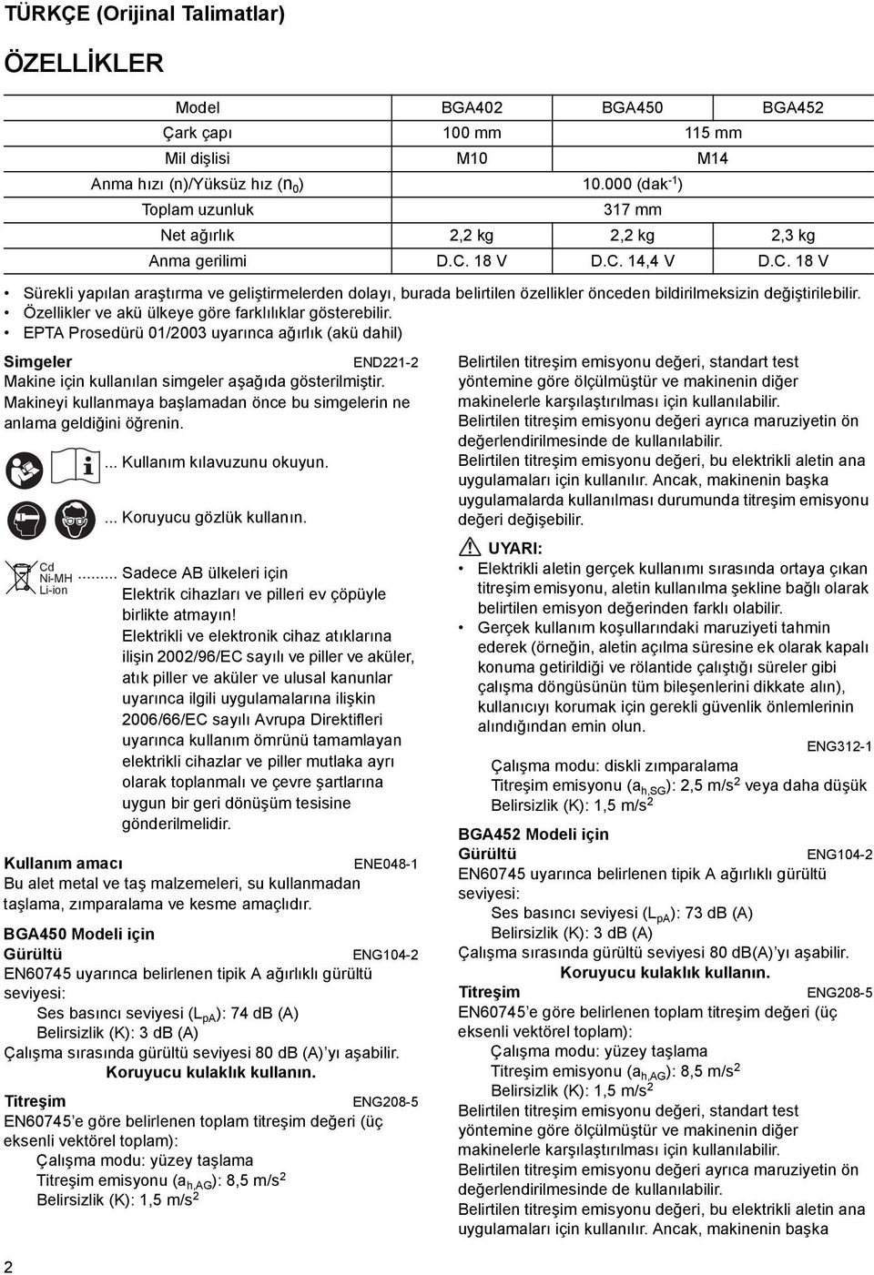 Makineyi kullanmaya başlamadan önce bu simgelerin ne anlama geldiğini öğrenin. Cd Ni-MH Li-ion Model BGA40 BGA450 BGA45 Çark çapı 00 mm 5 mm Mil dişlisi M0 M4 Anma hızı (n)/yüksüz hız (n 0 ) 0.