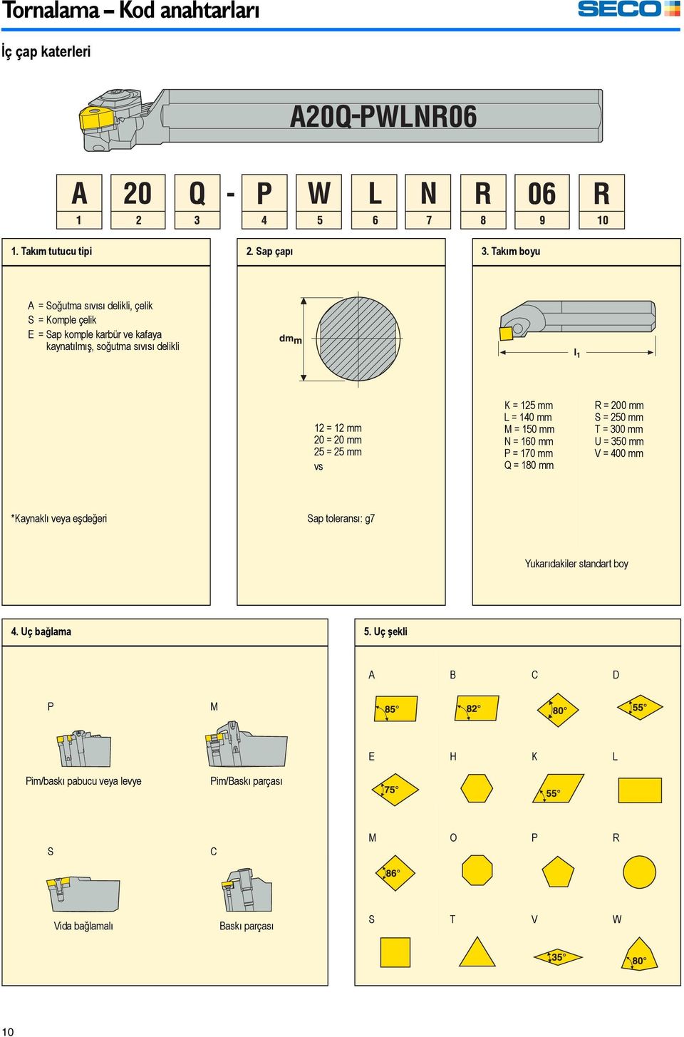 = 20 mm 25 = 25 mm vs K = 125 mm L = 140 mm M = 150 mm N = 160 mm P = 170 mm Q = 180 mm R = 200 mm S = 250 mm T = 300 mm U = 350 mm V = 400 mm